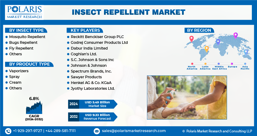 Insect Repellent Share